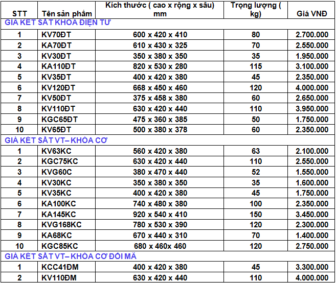 Bảng Giá Két Sắt Việt Tiệp 2024: Hướng Dẫn Mua Sắm Toàn Diện